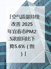 空气质量持续改善 2025年宜春市PM2.5浓度同比下降5.6%（图）